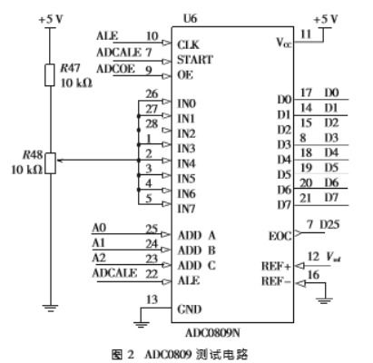 基于89C55單片機的特定集成電路測試儀設(shè)計與實現(xiàn)