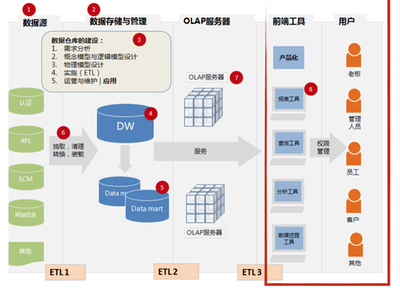 如何在數據處理與存儲服務中保障系統穩定性及提升效率